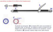 Stapler di I generazione